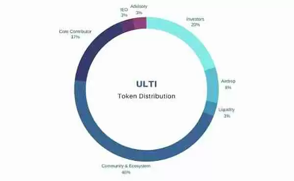 链游爆发前Ultiverse的潜力前景如何?Ultiverse(ULTI)币详解