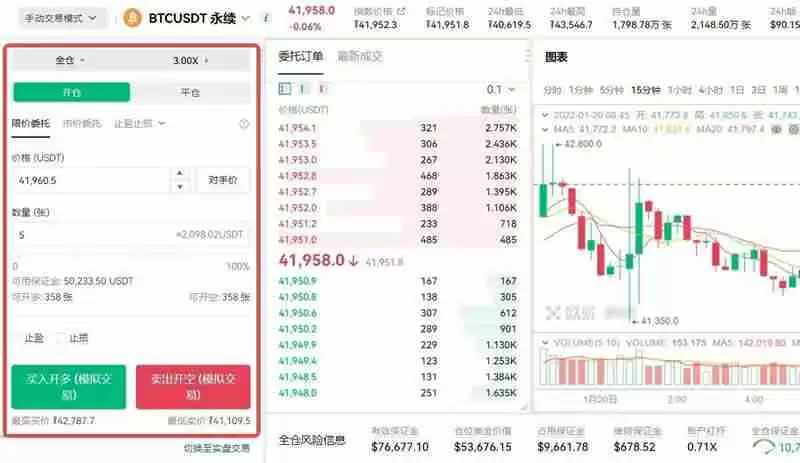 比特币合约怎么开户交易?比特币合约开户交易的教程