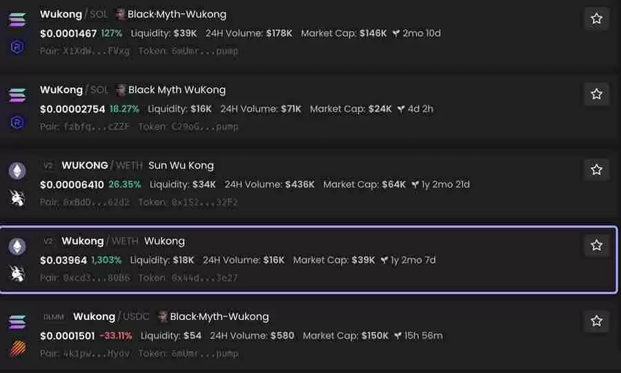 黑神话悟空上市Steam超140万人在线!SOL链Meme币Wukong暴涨400%