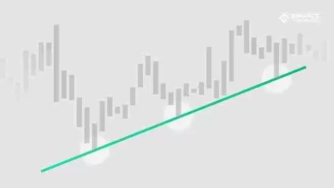 币圈新手入门：什么是趋势线？如何使用趋势线？