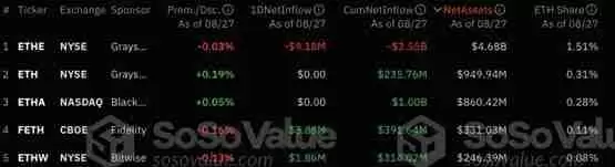 贝莱德将于巴西证交所上市以太坊现货ETF！以满足巴西强劲需求