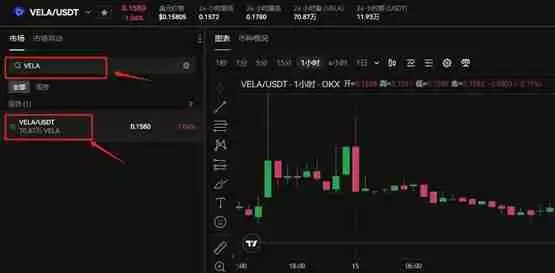 VELA币上线几家交易所？VELA币价格最新行情