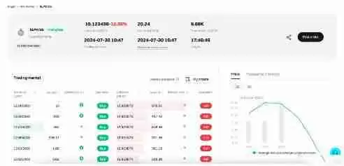 什么是Bitget盘前交易?如何使用Bitget盘前交易?