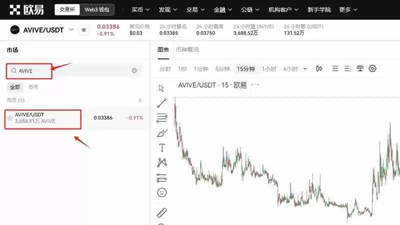 详细分析AVIVE币是千倍币吗？AVIVE币能涨多少钱？