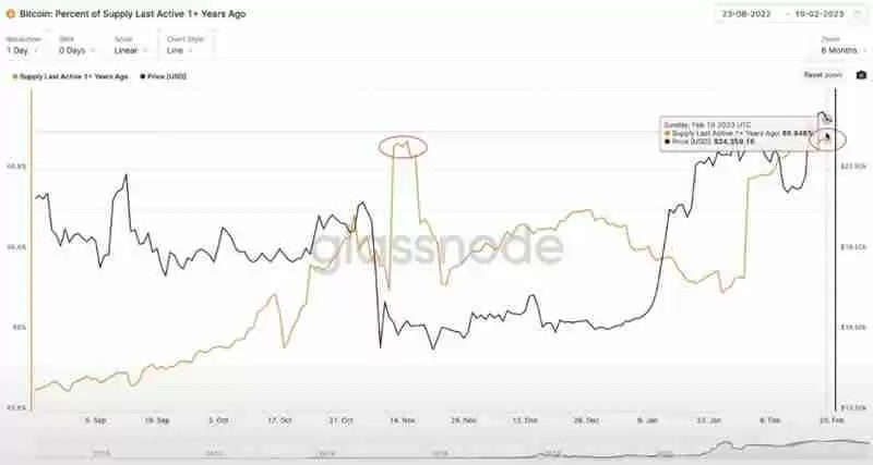 比特币怎么看筹 码分布？比特币筹 码分布图有哪些软件？