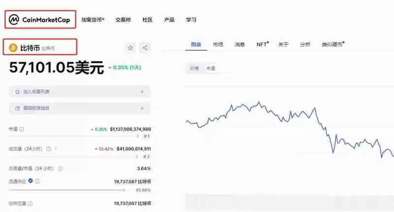比特币怎么看筹 码分布？比特币筹 码分布图有哪些软件？