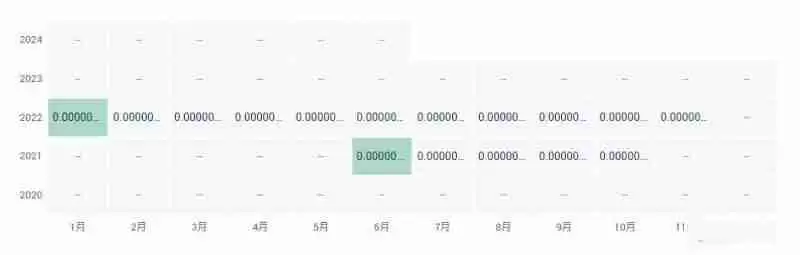 BDBH币价格多少？BDBH币历史价格一览