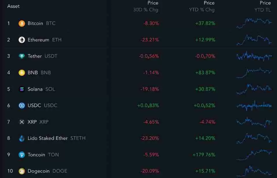 XRP将暴涨500%？XRP价格已回归2021年涨幅轨迹