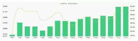 比特币突破6万美元 期货市场热情高涨