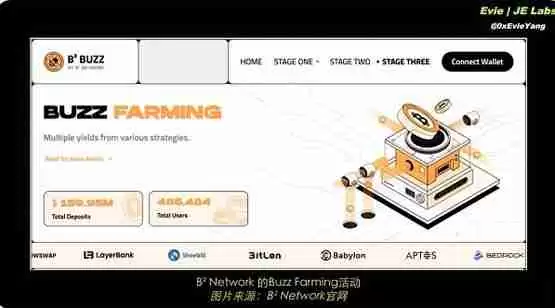 BTC生态下半场 还有哪些项目值得关注？