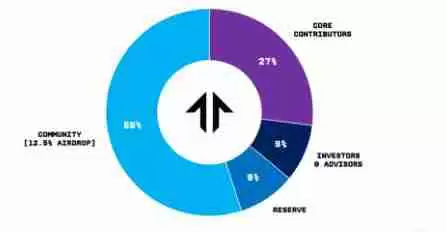 TNSR币(Tensor)是什么?如何领取TNSR代币空投?