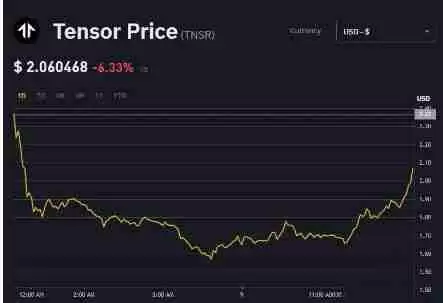 TNSR币(Tensor)是什么?如何领取TNSR代币空投?
