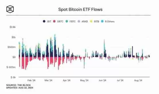 比特币6万美元震荡！Deribit分析师：BTC或很快突破阻力位