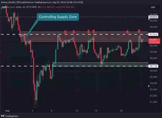 比特币6万美元震荡！Deribit分析师：BTC或很快突破阻力位
