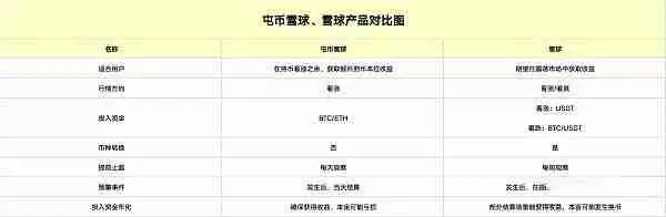 OKX屯币雪球是什么？一文解读欧易屯币雪球