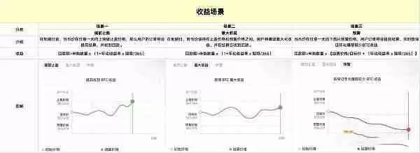 OKX屯币雪球是什么？一文解读欧易屯币雪球