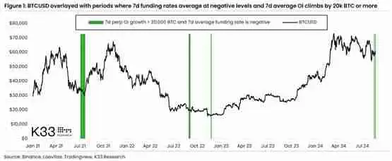 CryptoQuant：两关键指标显示牛市周期稳步推进！比特币现暴涨讯号