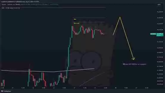 10X Research：本周将决定比特币年底走向！分析师示警诱多风险