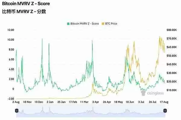 比特币减半后价格趋于稳定 比特币周期理论已死？