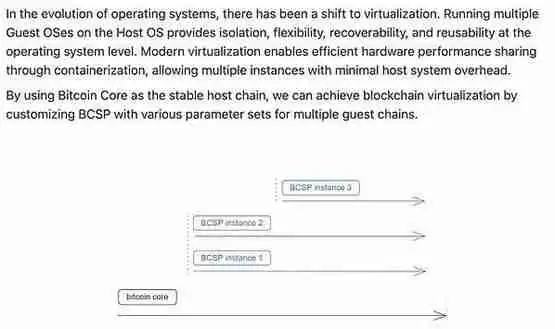 Mempool创始人:Fractal Bitcoin只是另一个shitfork
