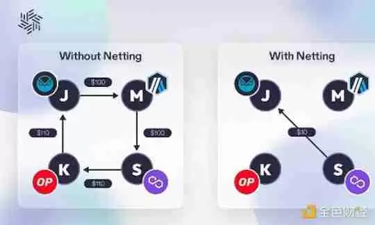 Pantera 合伙人：读懂跨链意图清算层Everclear