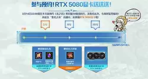 预约抽RTX5080显卡!《龙之谷》怀旧服50级资料片3.11登场