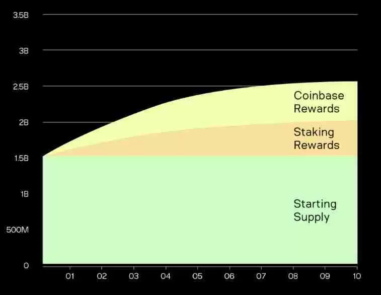Aleo未来如何?Aleo积分如何分配?Aleo项目历程介绍