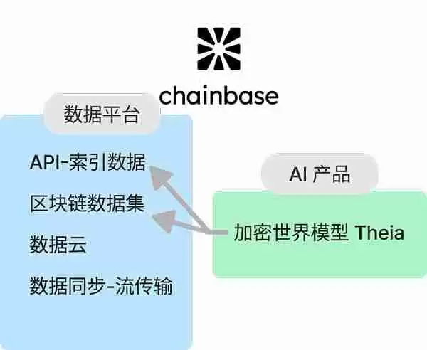Web3数据索引是什么?简述Web3数据索引赛道