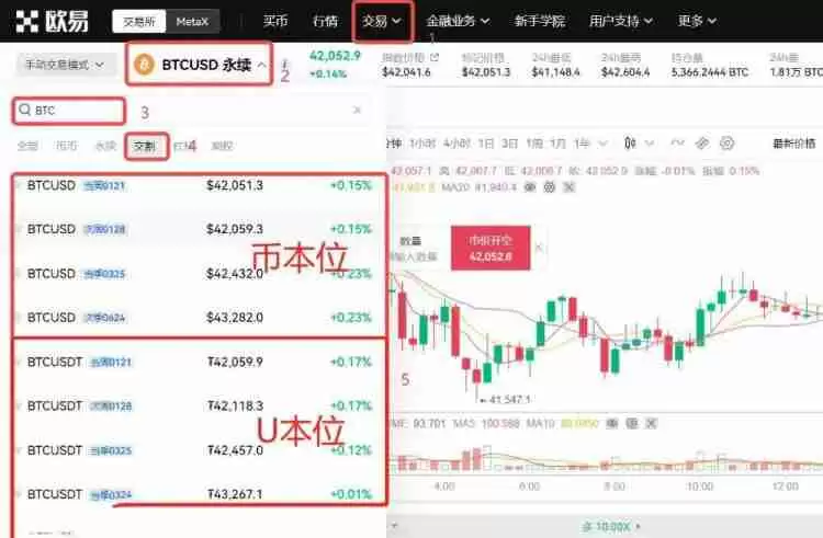 虚拟币合约规则有哪些?合约如何交易?基础知识解读