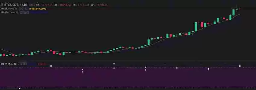 什么是KD指标?用KD随机指标判断价格找买点技巧