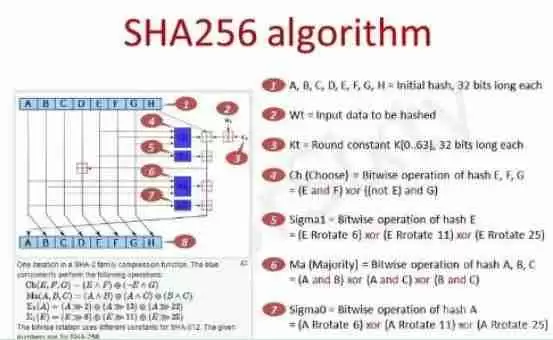 什么是Hash算法?Hash算法有哪些?