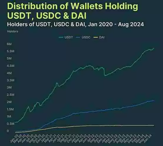 CoinGecko研报：2024年稳定币现状
