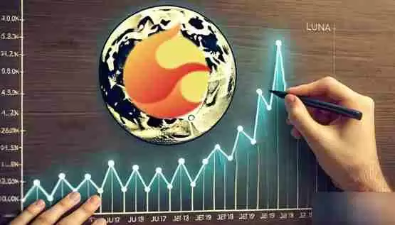 LUNA每逢中秋节就暴涨?探讨两者规律