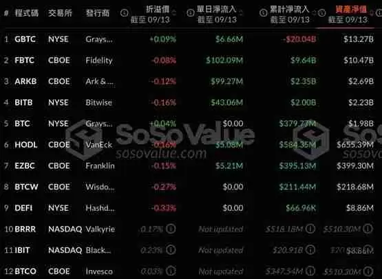 比特币突破6万美元、以太坊站上2400!现货ETF净流入超2亿美元