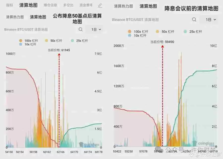 降息!比特币暴涨3000美元,千百倍山寨季开启!