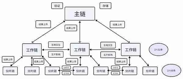 TON智能合约的安全隐患与优化建议