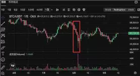 警惕金融市场黑天鹅:恐波及加密行业