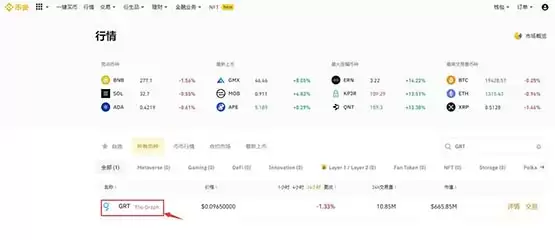 GRT币怎么买?GRT币交易所买卖和交易全教程