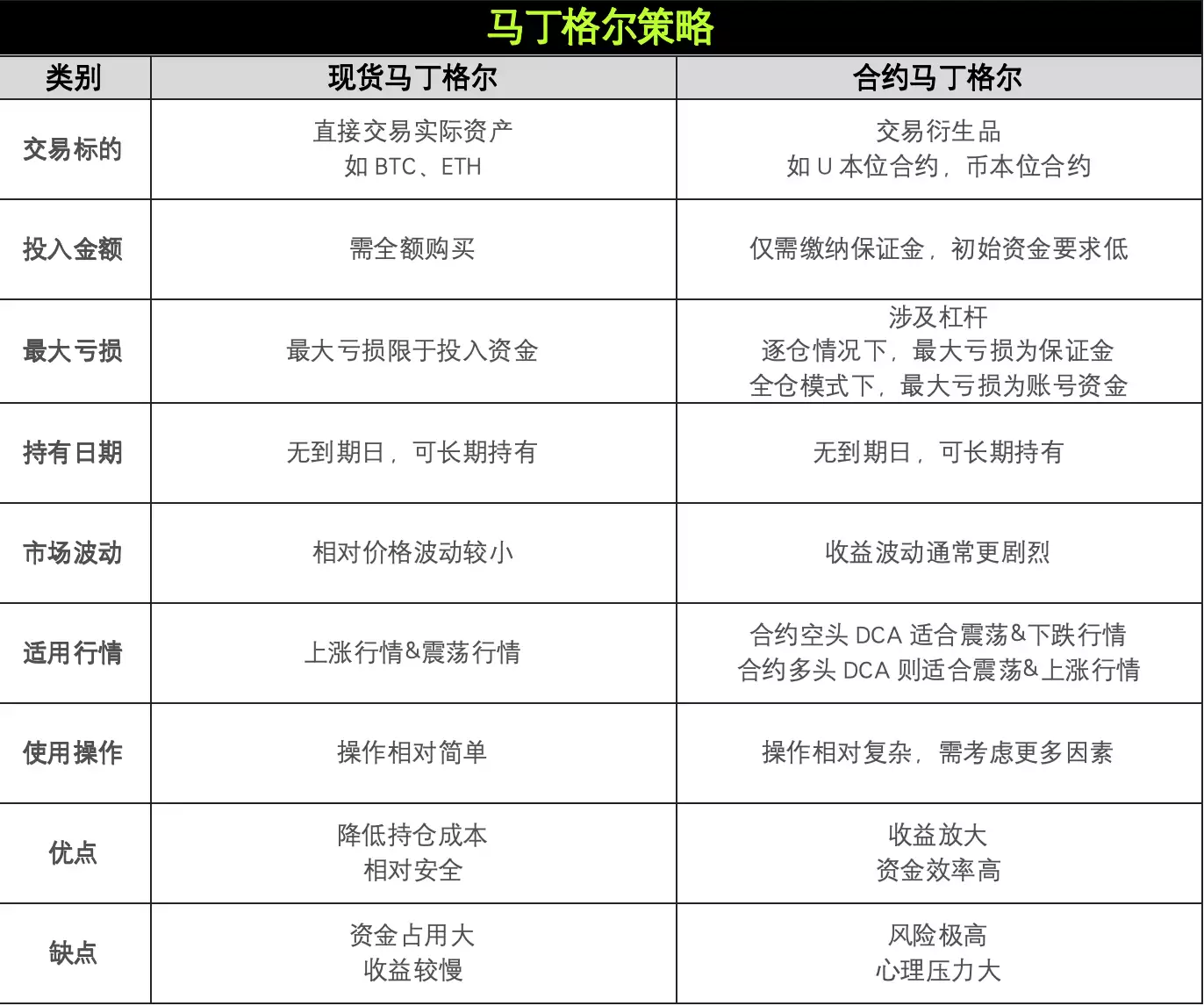 策略实测03 | OKX与AICoin研究院:马丁格尔策略