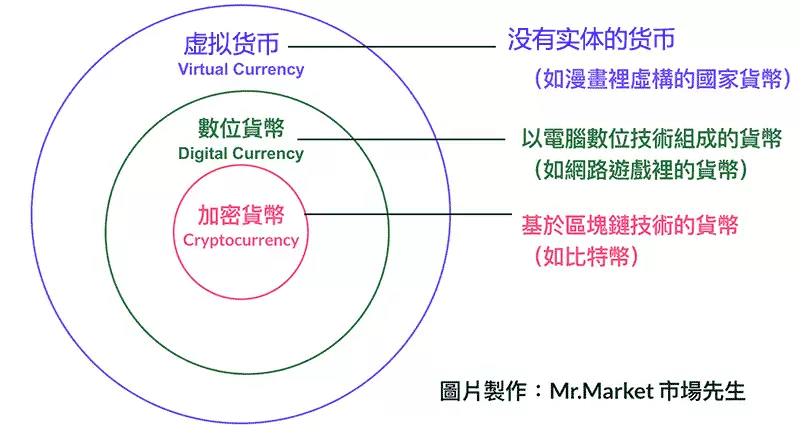 如何投资虚拟货币？最完整的虚拟货币新手入门学习资料