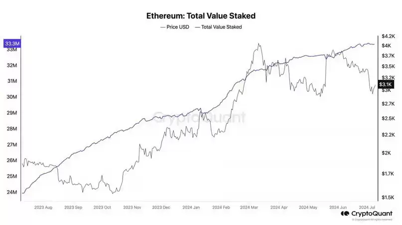 以太坊 ETF 获批前的市场动态与流动性分析