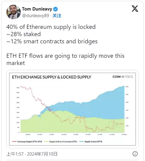 以太坊 ETF 获批前的市场动态与流动性分析