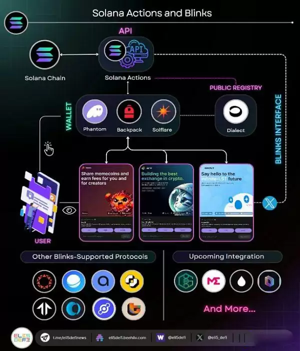 Sol Actions和Blinks与以太坊 Farcaster和Lens哪个更好