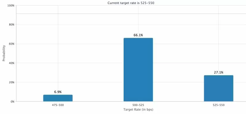 加密货币市场今日为何暴跌?未来还有希望吗