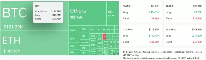 加密货币市场今日为何暴跌?未来还有希望吗