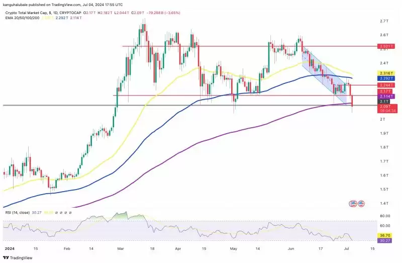 加密货币市场今日为何暴跌?未来还有希望吗