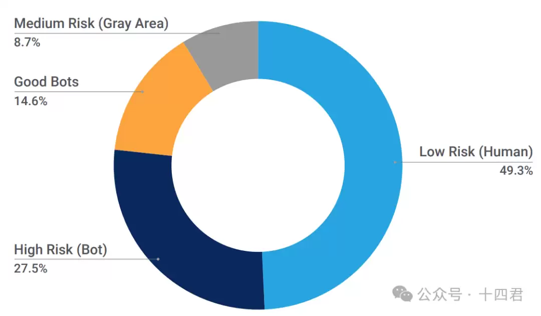 深入解读Privasea:人脸数据铸造NFT,很有趣的创新?