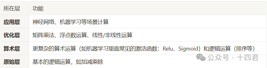 深入解读Privasea：人脸数据铸造NFT，很有趣的创新？