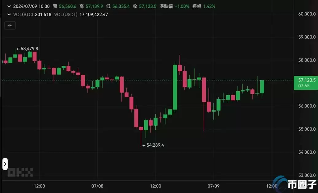 破纪录！德国单日转出16309枚比特币价值约9亿美元