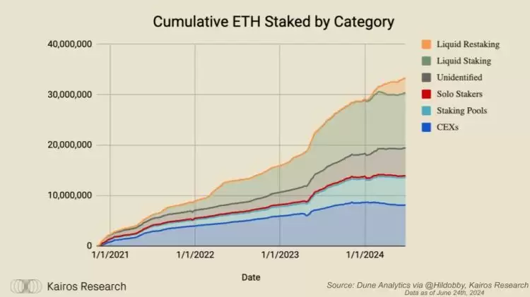 以太坊ETF与比特币ETF有什么不同？以太坊ETF与比特币ETF区别